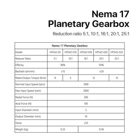 Nema17 Planetary Gearbox Motor Speed Reducer specifications including reduction ratios, torque, and dimensions.