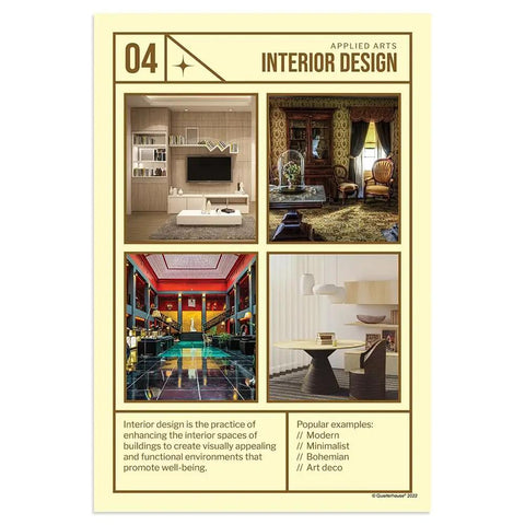 Six Poster Applied Arts Set for Classrooms, 12x18 Inch Design Posters Covering Interior Design with modern and classic room images.