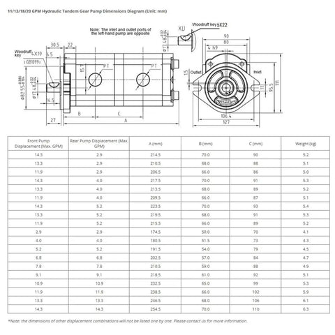 Beefed Up Dual Stage Hydraulic Gear Pump Clockwise Rotary 14.3/10.9 GPM High Pressure Up To 3000 PSI dimension diagram