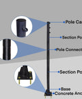 Detailed view of the Heavy Duty Shade Sail Poles 9.4Ft Outdoor Sun Shade Pole Kit showing sections, pole cap, and base concrete anchor.