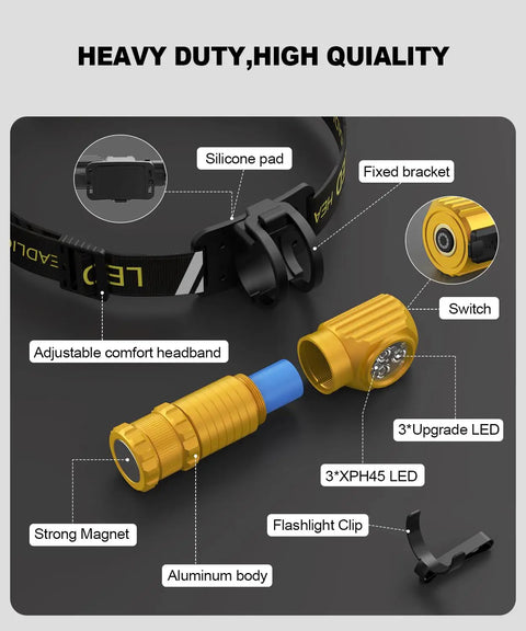 Diagram of Rechargeable LED Headlamp For Adults With Red Light Hard Hat Compatible 180 Degree Tilt showcasing components and features.