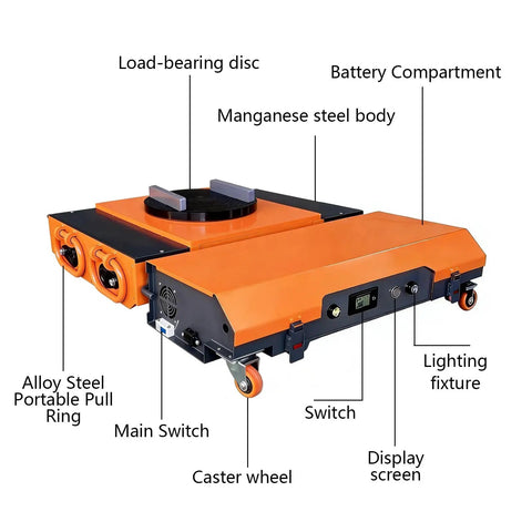 Heavy Duty 50 Ton Electric Machinery Mover Skate With Remote Control Moves Massive Loads Smoothly, features manganese steel body and display screen.