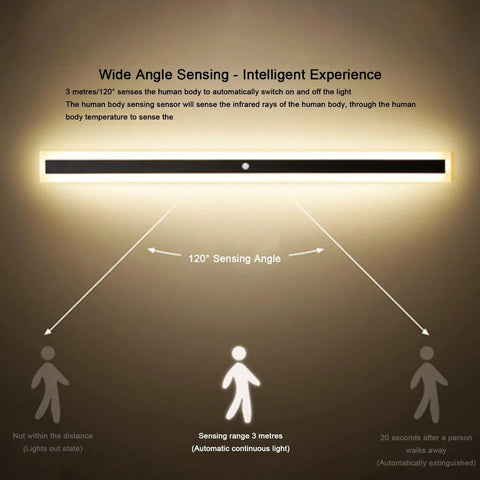 JGSYD Smart Sensor Control Wall Light with Motion Sensor Led Wall Lamp Acrylic Wall Mounted Long Strip Wall Sconce Minimalist Soft Light for Courtyard Hallway,White Light-100Cm showing wide angle sensing capability.
