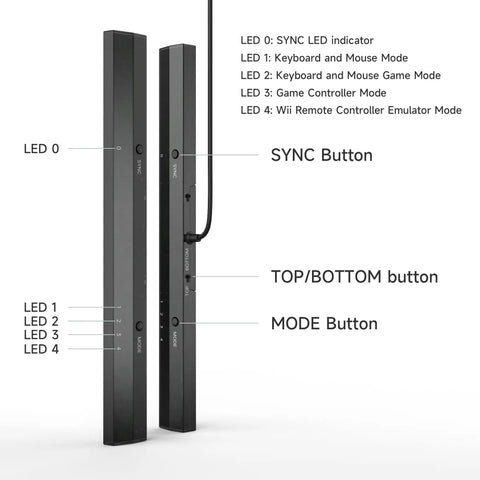 Wireless Sensor Dolphinbar For PC USB Wii Remote Adapter showing LED indicators, SYNC, MODE, and TOP/BOTTOM buttons