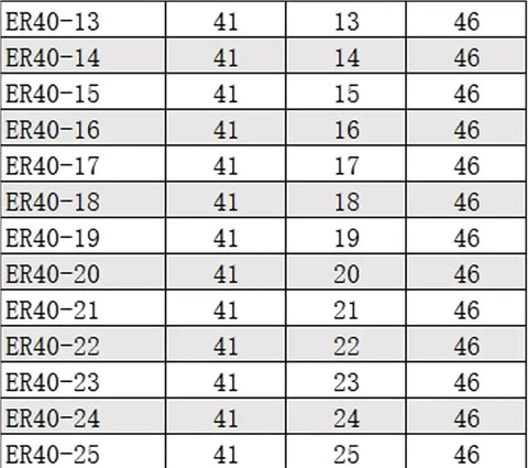 Table displaying ER40 collet sizes 13 to 25, suitable for Heavy Duty ER40 Collet Chuck 24mm Tool For Precision Machining 1 To 32mm Clamping Range.