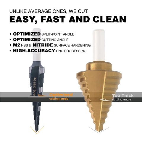 M2 HSS Quick Change Step Drill Bits Set for Clean, Fast Holes from One Eighth to One Half Inch in Stainless Steel Copper Aluminum Wood and Plastic, Double Fluted for Smooth Drilling and Durability, Tungsten and Molybdenum Enhanced Jerax Tools, showing optimized cutting angle.