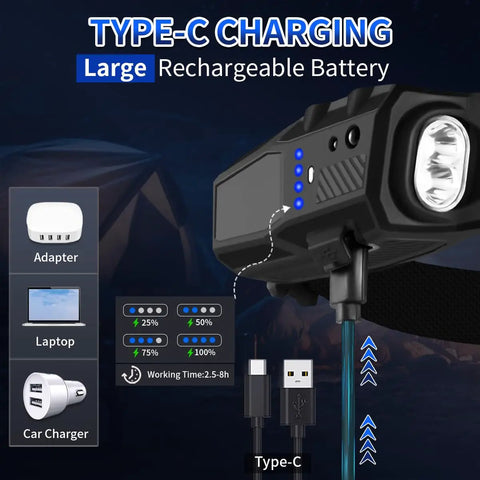 Close-up of USB-C charging for Rechargeable 2 Pack Headlamp With 230 Degree Wide Beam, showing adapter, laptop, car charger connections.