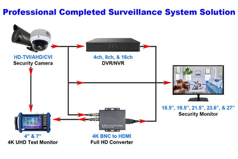 Diagram of 4 Channel Hybrid Security System With 5 In 1 DVR NVR Supports HD TVI CVI AHD IP H265 H264 Compression Local 2TB HDD Included