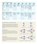 Comparison chart for Universal Bearing Install Kit TMFT36 fitting tool kit in cylindrical shaft applications, showing correct and incorrect mounting.