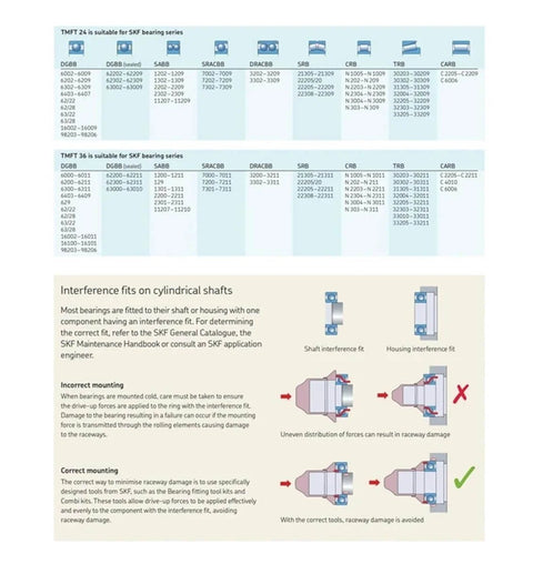 Comparison chart for Universal Bearing Install Kit TMFT36 fitting tool kit in cylindrical shaft applications, showing correct and incorrect mounting.