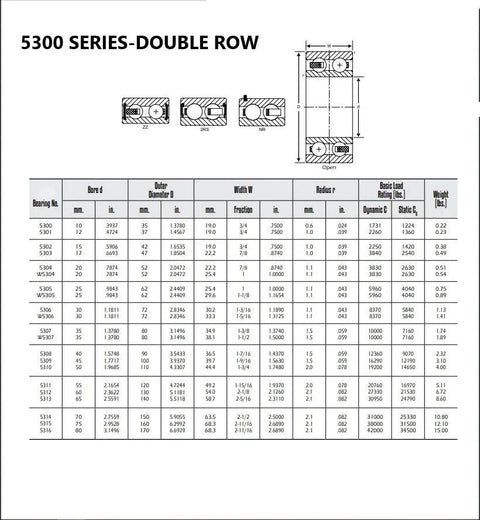 5300 series double row angular contact ball bearings specifications chart with sizes and load ratings.