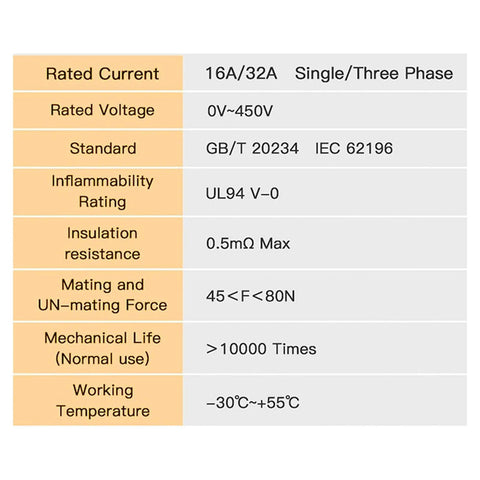 Technical specifications chart for Heavy Duty Type Two To Type One Electric Charger Adapter SAE J1772 Converter.