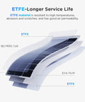 Diagram of 100W Ultra Thin Flexible Solar Panel for 12V Systems with layers: ETFE, 182 PERC cell, EVA film, showing structure and efficiency.