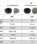 Comparison chart of 10T and 12T centrifugal clutches with 3/4 inch bore, including chain, for mini bikes and go karts, highlighting specs.