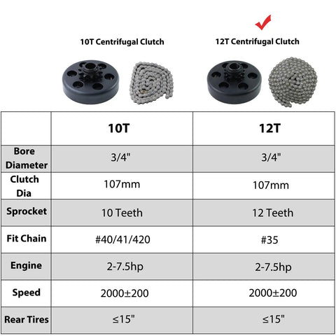 Comparison chart of 10T and 12T centrifugal clutches with 3/4 inch bore, including chain, for mini bikes and go karts, highlighting specs.
