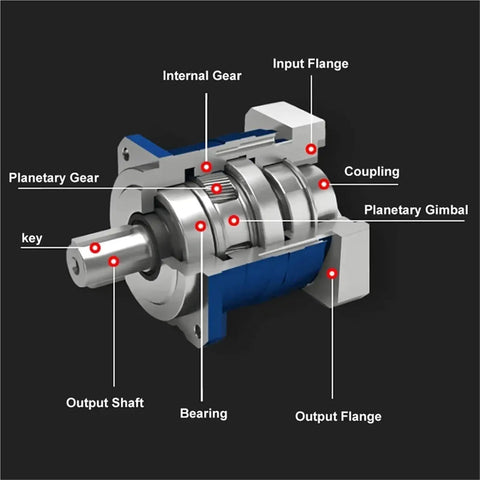Heavy Duty Planetary Gear Reducer for Nema 42 Stepper Motors with labeled parts diagram showing input flange and output shaft.