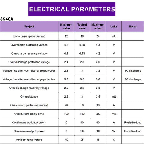 Electrical parameters table for Rock Solid 3S Lithium Battery Protection Board Balancing Charger Module for 18650 Cells.