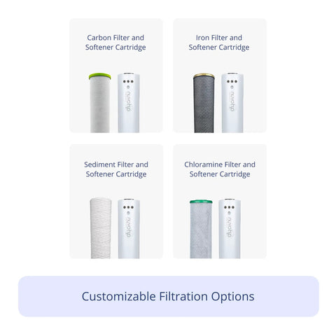 Customizable filtration options for Replacement Cartridge For Whole Home Duo System With Advanced 2 Stage Citrus Filtered Salt Free Water Filter System Includes Water Softener And Carbon Filter For Healthy Pure Water And No More Hard Water In Large Homes With Easy Install