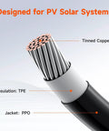 Cutaway of cable showing tinned copper, TPE insulation, and PPO jacket for Y Branch MC4 Parallel Connector Kit For Solar Panels.