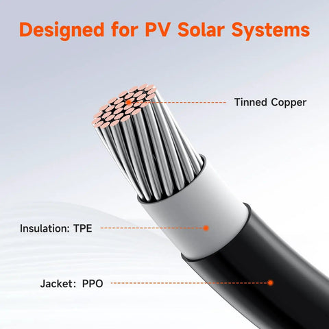 Cutaway of cable showing tinned copper, TPE insulation, and PPO jacket for Y Branch MC4 Parallel Connector Kit For Solar Panels.