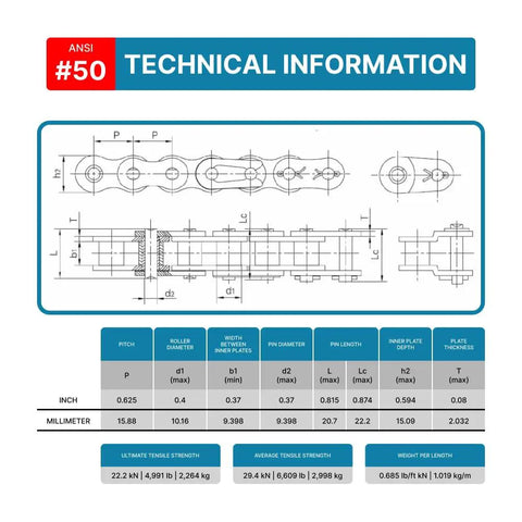 Technical specifications for Roller Chain Offset Links For No 50 Pitch Half Link Five Pack, includes dimensions and strength ratings.