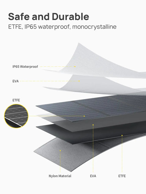 Top Shelf Portable Power Station Featuring 2048 Wh Heavy Duty Battery Bank And 3000 W Instant Output Tied To A Snappy 400 W Solar Panel For Weekend Adventures layers of ETFE, IP65 waterproof, monocrystalline solar panel materials.