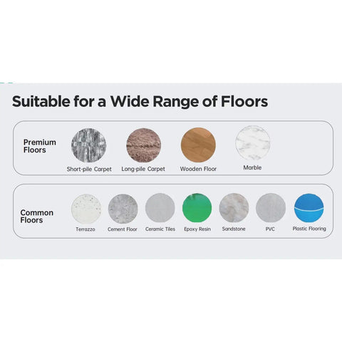 Chart of floor types for Industrial Cleaning Robot For Shopping Centers With Floor Mopping Intelligent Maintenance Alerts Cross Region Multi Task Cleaning Auto Navigation Workhorse Scrub Power Smart Scheduling Quick Recharge Thorough Floor Cleanup