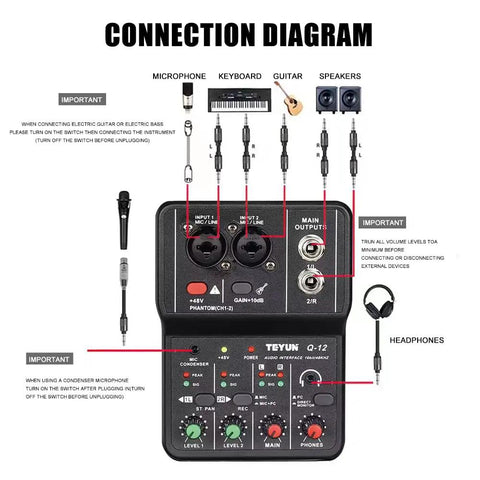 Ultra Low Latency USB Audio Interface For PC With XLR Microphone Input And Three Point Five Millimeter Jack connection diagram