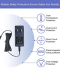 12V 2A Power Adapter For LED Strips CCTV Cameras And Routers, 24W AC To DC Converter With 5.5mm X 2.1mm Tip And 9 Interchangeable Jacks showing protection icons