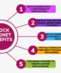 Block magnet benefits with infographic highlighting five key advantages for Ultra Strong Neodymium Magnet N42 Block 4 X 1/2 X 1/4 In Permanent Rare Earth Magnet.
