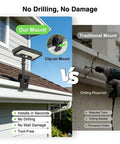 Comparison image of Heavy Duty Solar Motion Lights Clip On For Fence Deck And Gutter 92 Led Security Spotlight mount options.