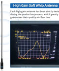 Dual Band Ham Radio Antenna 15.15 Inch Soft Whip SMA Female Connector next to frequency response graph