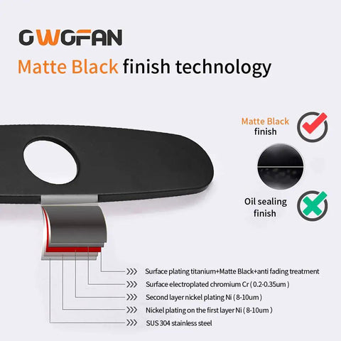 10 Inch Stainless Steel Hole Cover Deck Plate Escutcheon with Matte Black Finish Technology Diagram