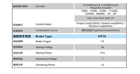 Front view: MGMYVDDGVW planetary gearbox MG6012E-i8B with dual encoder MT15 brake; torque 1.5, startup 24V.