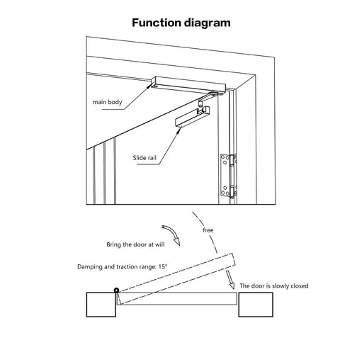 Function diagram of Heavy Duty Soft Close Damper For Barn Doors Runs Slick And Steady With Zero Slamming Nonsense showing components and operation.