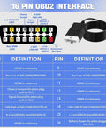 OBD2 Breakout Box With LCD Display For OBDII Protocol Detection 16 Pin CAN Bus Tester diagram and pin definitions