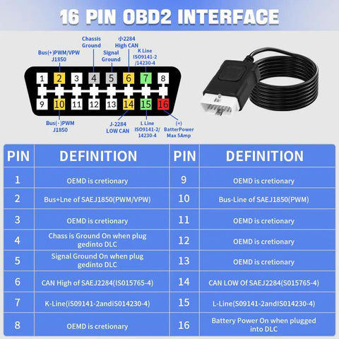 OBD2 Breakout Box With LCD Display For OBDII Protocol Detection 16 Pin CAN Bus Tester diagram and pin definitions