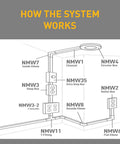 Diagram showing Wiremold Outlet Box And Raceway Combo White Surface Mount Electrical Box With Built In Outlet For Nonmetallic Raceways