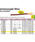 Duplex insulated thermocouple wire chart showing ANSI color codes and specifications, focusing on glass braid insulation type.