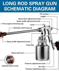 Diagram of Extended Long Pole Spray Gun With One Liter Paint Cup And 100Cm Rod showing components like nozzle, pot, and adjustment knobs.