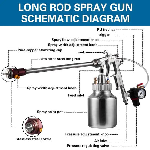 Diagram of Extended Long Pole Spray Gun With One Liter Paint Cup And 100Cm Rod showing components like nozzle, pot, and adjustment knobs.