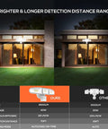 4600 Lumen 40W LED Security Flood Light With Motion Sensor illuminating a modern home exterior at night