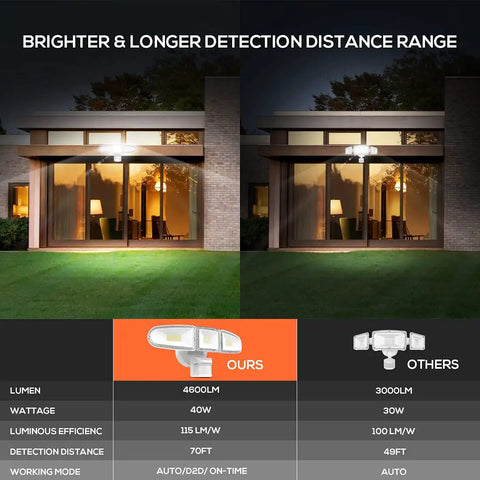 4600 Lumen 40W LED Security Flood Light With Motion Sensor illuminating a modern home exterior at night
