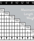 Chart showing maximum gate length and weight for Solar Gate Opener Kit For Driveway Swing Gates Up To 20 Feet And 900 Pounds Heavy Duty DIY Install.