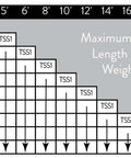 Maximum gate length and weight chart for Legit Heavy Duty Automatic Swing Gate Opener Kit With Smart Ready Motor And Dope Long Range Remote Control For Residential Driveway Up To Nine Hundred Pounds.