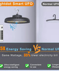 Smash The Shadows With These 200W Led High Bay Lights Packing 30000 Lumens UFO Profile with remote control for energy saving.