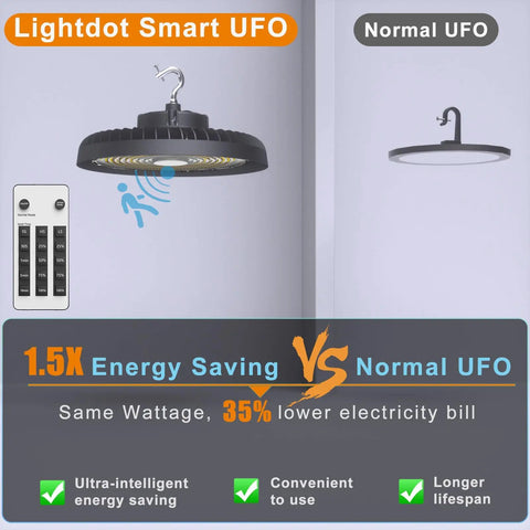 Smash The Shadows With These 200W Led High Bay Lights Packing 30000 Lumens UFO Profile with remote control for energy saving.
