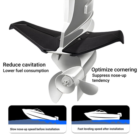 Premium Plastic Hydrofoil Stabilizer For Outboard Motors 4 To 50 HP Boat Fins installation diagram showing effects on speed and cornering
