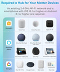 Required a hub for your Matter devices showing Apple HomePod, Echo devices, and Google Home tech options.