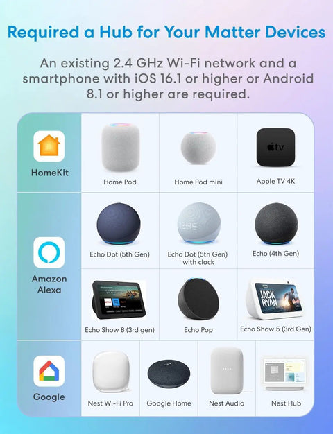 Required a hub for your Matter devices showing Apple HomePod, Echo devices, and Google Home tech options.